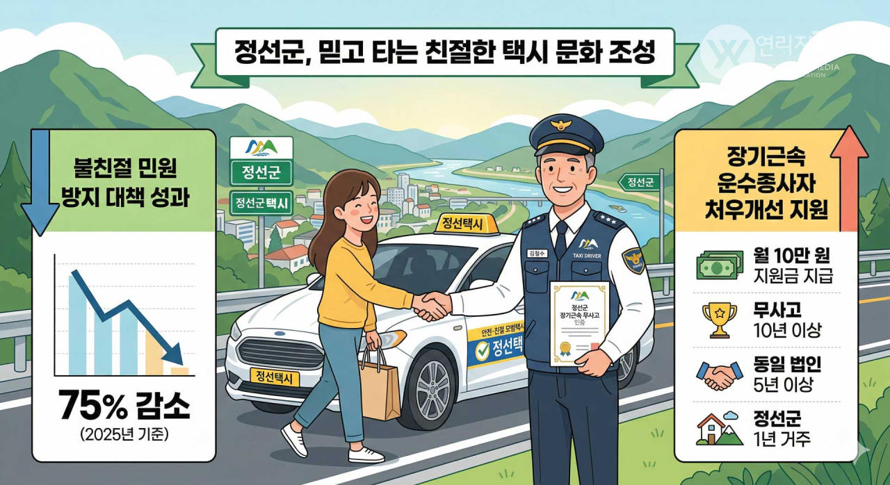 정선군 일반택시 장기근속 운수종사자 처우개선 지원금 이미지 AI [연리지TV]
